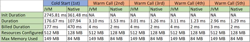 JVM vs Native Results JVM vs Native Results